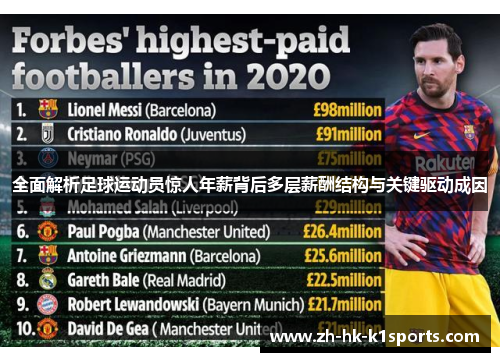 全面解析足球运动员惊人年薪背后多层薪酬结构与关键驱动成因